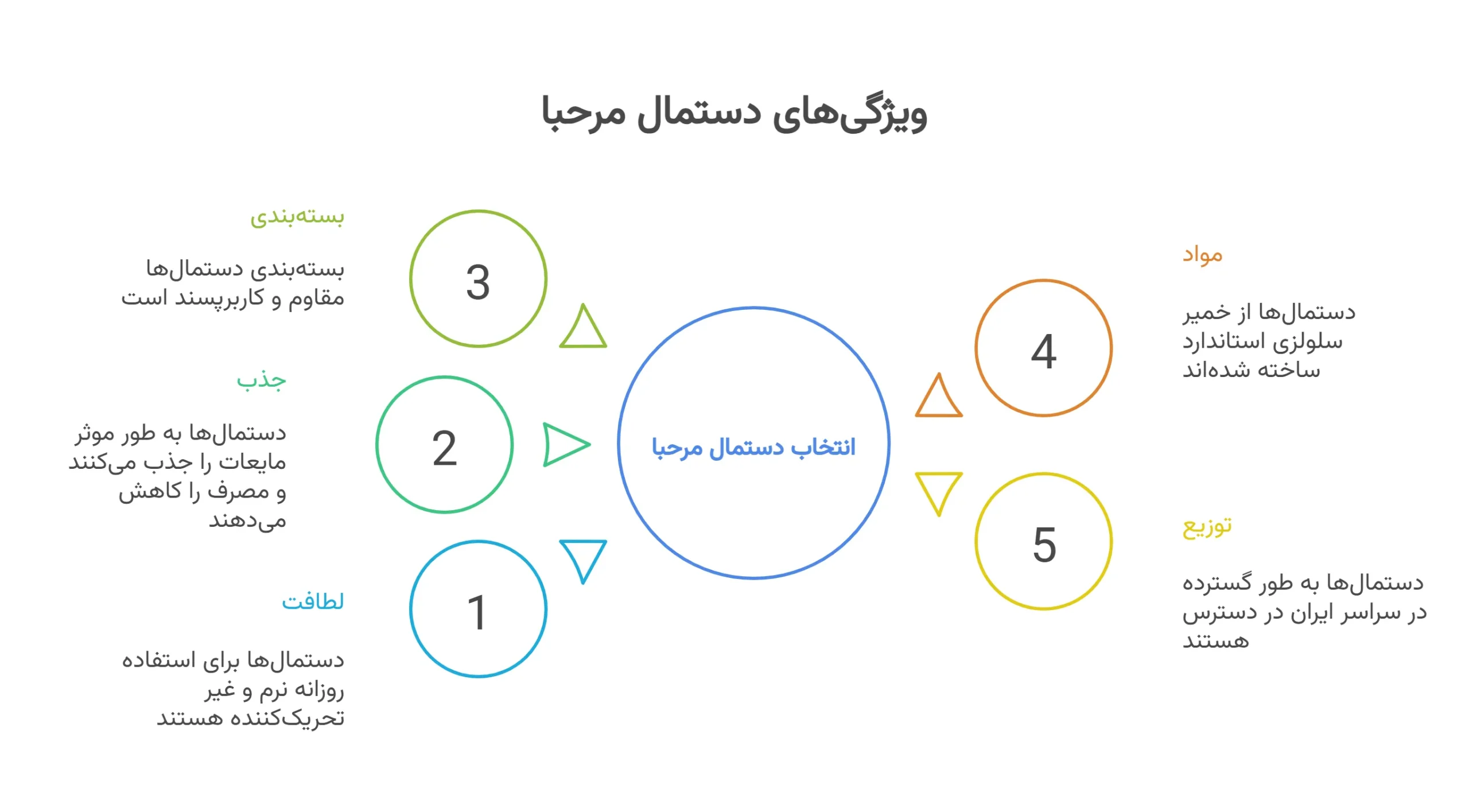 ویژگیهایی که دستمال مرحبا را متمایز میکند