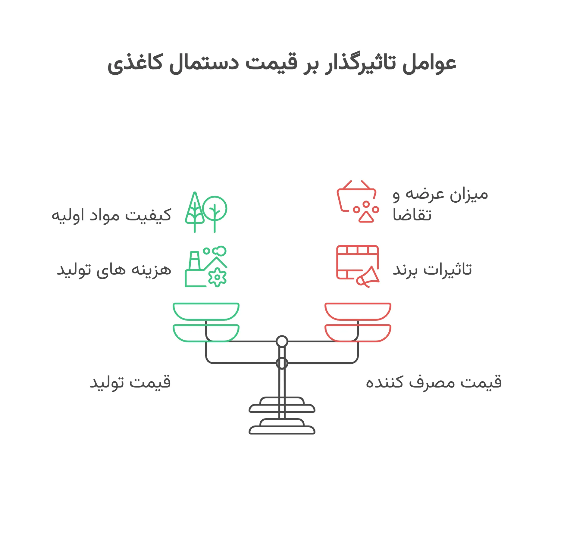 عواملی که بر قیمت گذاری دستمال کاغذی تاثیر دارند