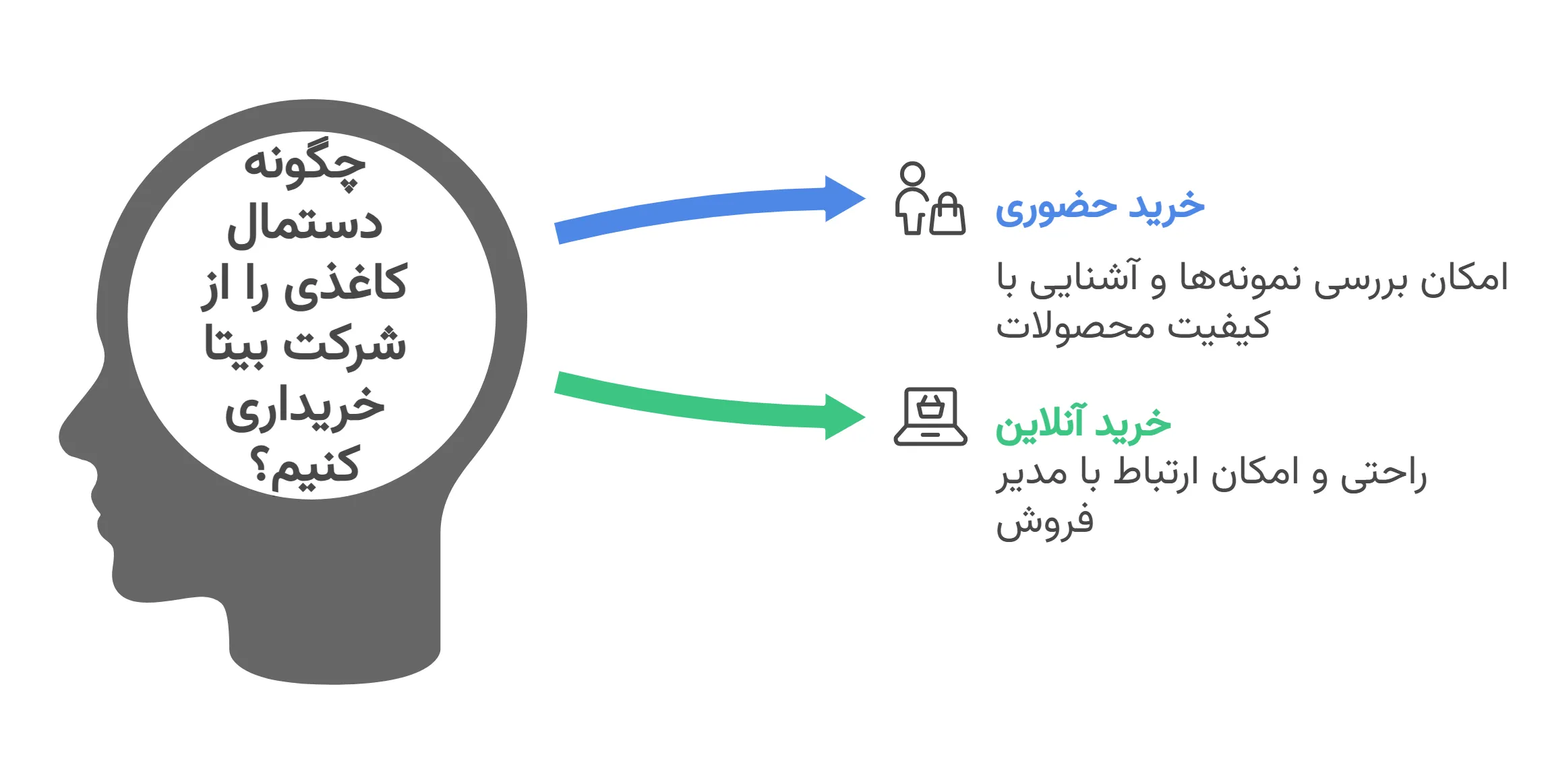 روش‌های خرید عمده دستمال کاغذی 